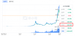 加密资产投资成为阶层跃进捷径，LFC协议为投资者保驾护航